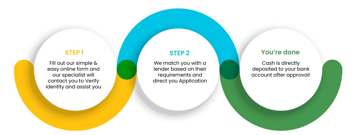 How it works steps illustration